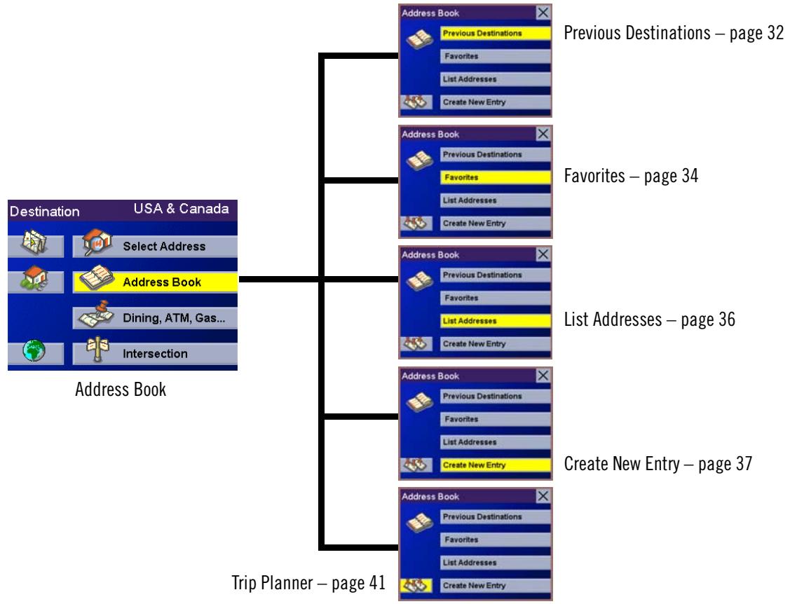 MAGELLAN 860T - Selecting a Destination Using the Address Book - 1