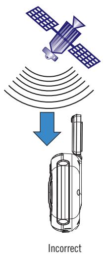 MAGELLAN 860T - Chapter 4: Antenna Position - 3