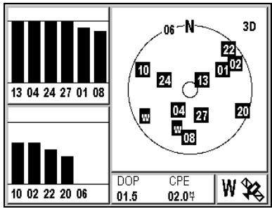 MAGELLAN FX324 MAP - Viewing the Satellites - 1