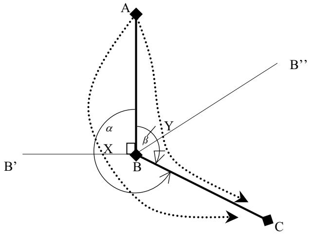 MAGELLAN FX324 MAP - Automatic Switch to the Next Waypoint in a Route - 1