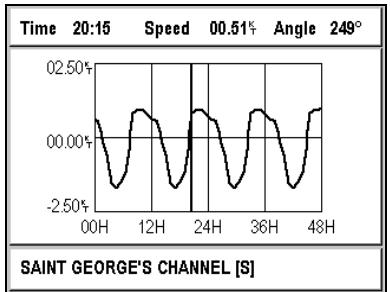 MAGELLAN FX324 MAP - Position CURRENT Tab GRAPH Enter - 1