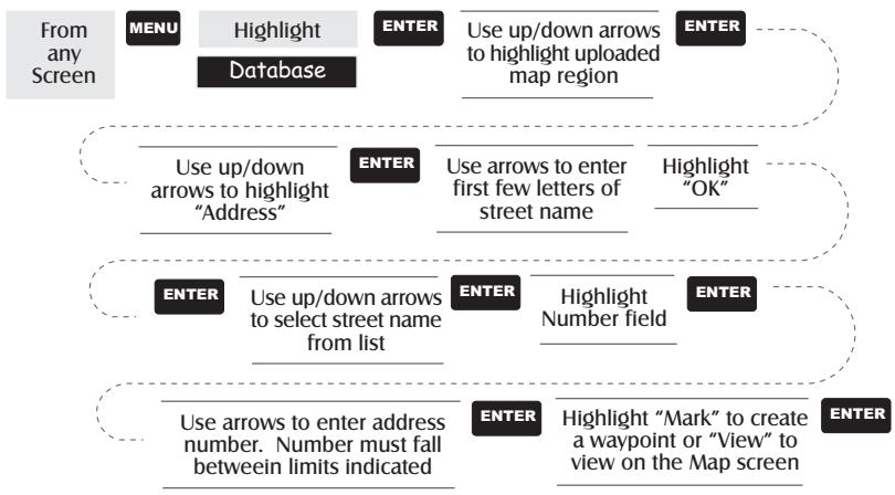 MAGELLAN MERIDIAN COLOR - Selecting Waypoints (Nearest To Other Categories) - 10