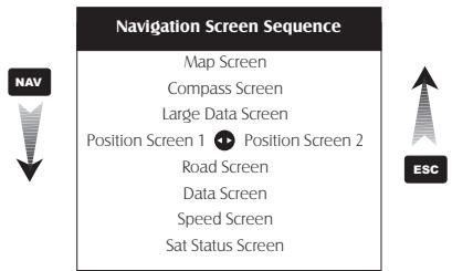 MAGELLAN MERIDIAN COLOR - Navigational Screens - 1