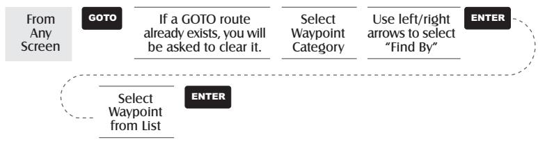 MAGELLAN MERIDIAN COLOR - Routes - 1