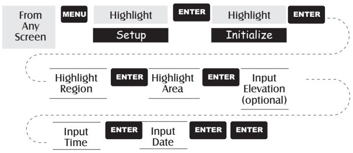 MAGELLAN MERIDIAN COLOR - Setup - 1