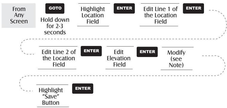 MAGELLAN MERIDIAN COLOR - Selecting Waypoints (Nearest To Other Categories) - 4