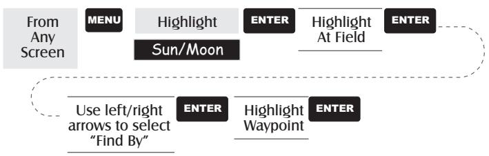 MAGELLAN MERIDIAN COLOR - Sun/Moon Display - 3