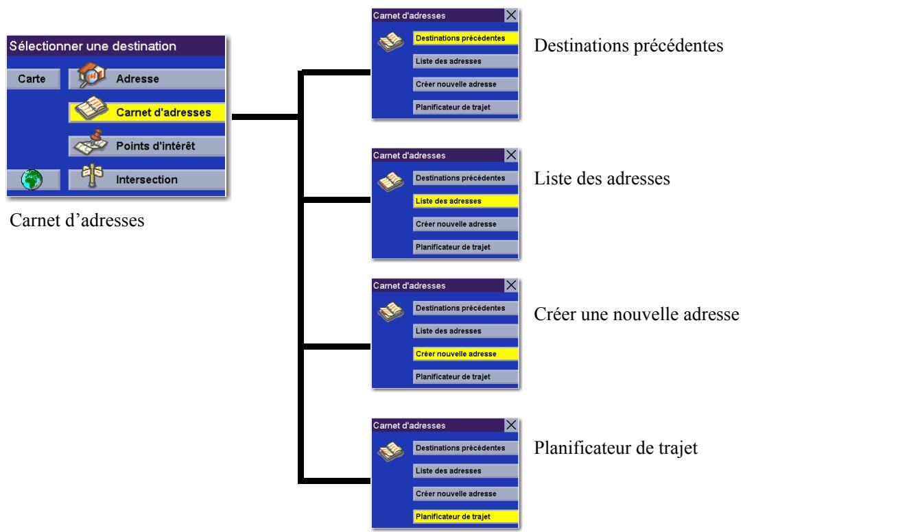 MAGELLAN ROADMATE 360 - Sélectionner des destinations - 1