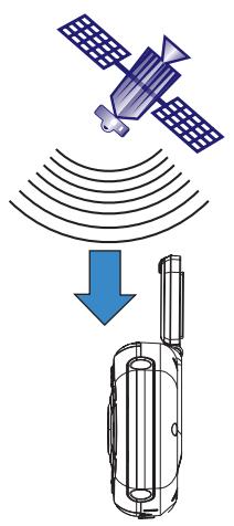 MAGELLAN ROADMATE 860T - Chapter 4: Antenna Position - 3