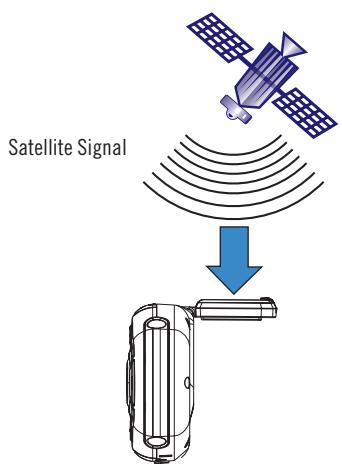 MAGELLAN ROADMATE 860T - Chapter 4: Antenna Position - 4