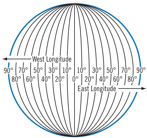 MAGELLAN 6000 - Longitude - 1