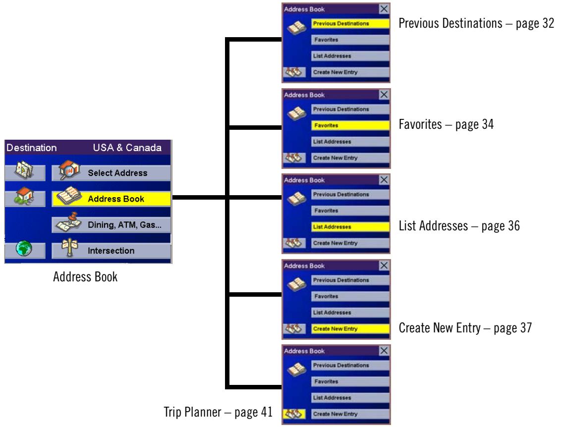 MAGELLAN 6000 - Selecting a Destination Using the Address Book - 1