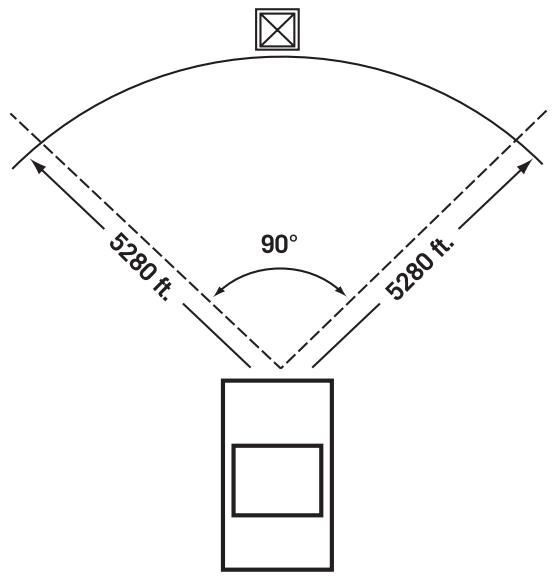 MAGELLAN 6000 - Chapter 8: Navigation Options - 1
