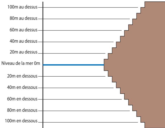 MAGELLAN CROSSOVERGPS - Altitude - 1