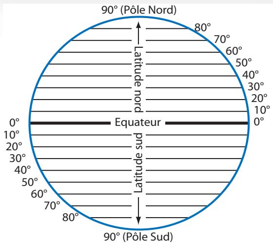 MAGELLAN CROSSOVERGPS - Latitude - 1