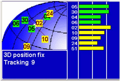 MAGELLAN CROSSOVERGPS - État des satellites - 2