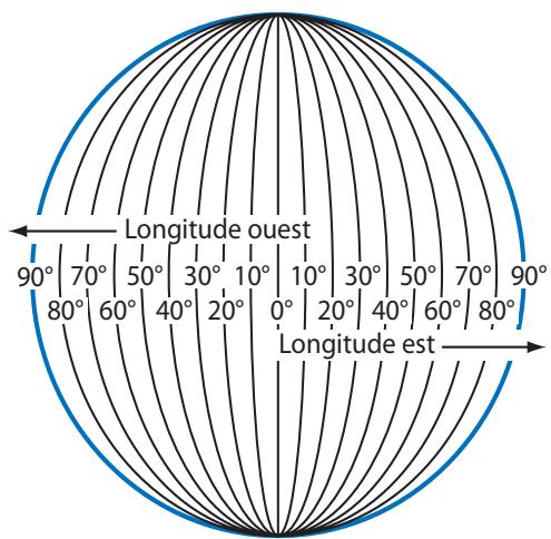 MAGELLAN CROSSOVERGPS - Longitude - 1