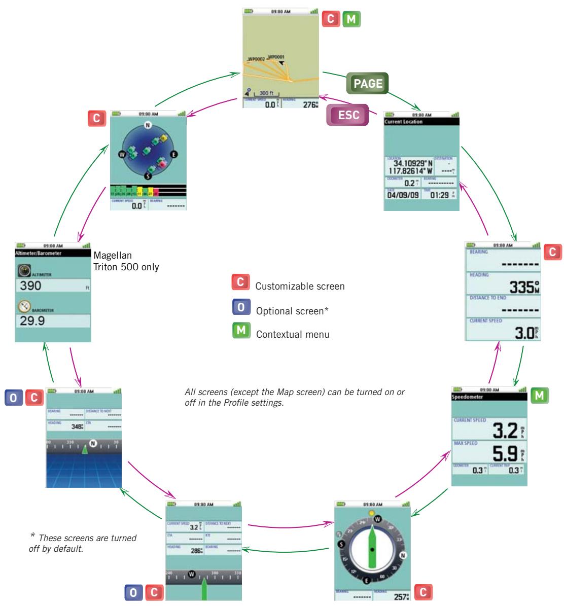 MAGELLAN TRITON 300 - Navigation Screens - 1