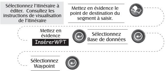 MAGELLAN SPORTRAK COLOR - Exemple de création d'itinéraire - 3