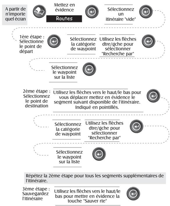 MAGELLAN SPORTRAK COLOR - Itinéraires - 6
