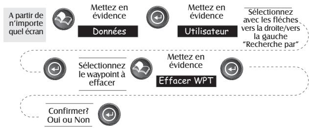 MAGELLAN SPORTRAK COLOR - Sélection des bints de cheminement les plus riches du curseur— - 5