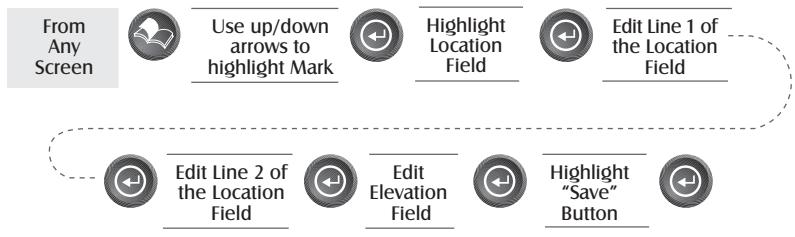 MAGELLAN SPORTRAK MAP - Selecting Waypoints from the Alphabetical List. - 6