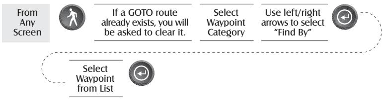 MAGELLAN SPORTRAK PRO - Routes - 1