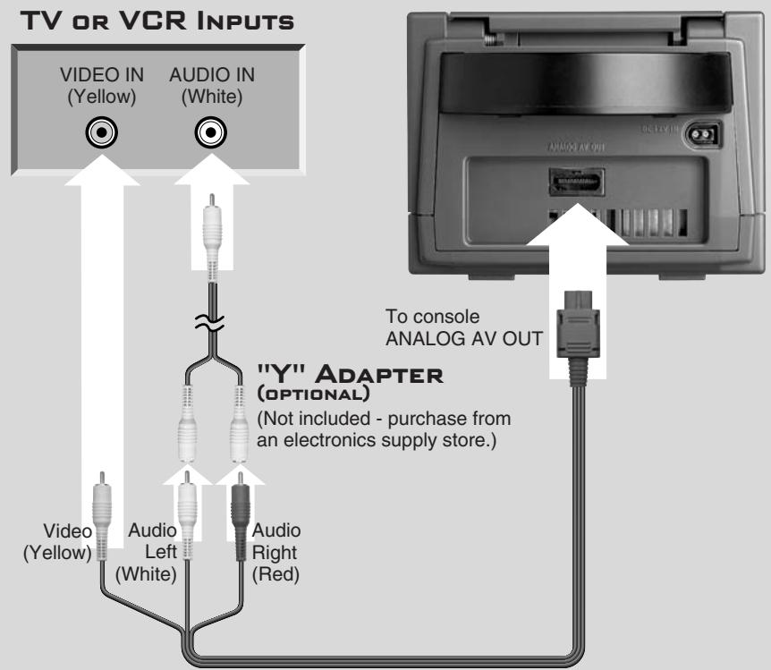 NINTENDO GAMECUBE SYSTEM - CONNECTING THE AC ADAPTER AND CONTROLLER - 7