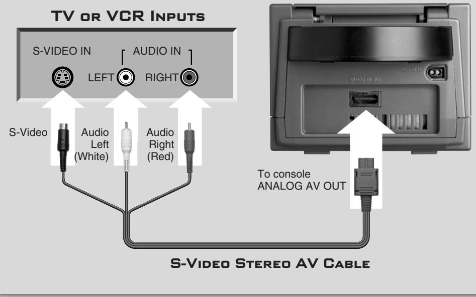 NINTENDO GAMECUBE SYSTEM - CONNECTING THE AC ADAPTER AND CONTROLLER - 6