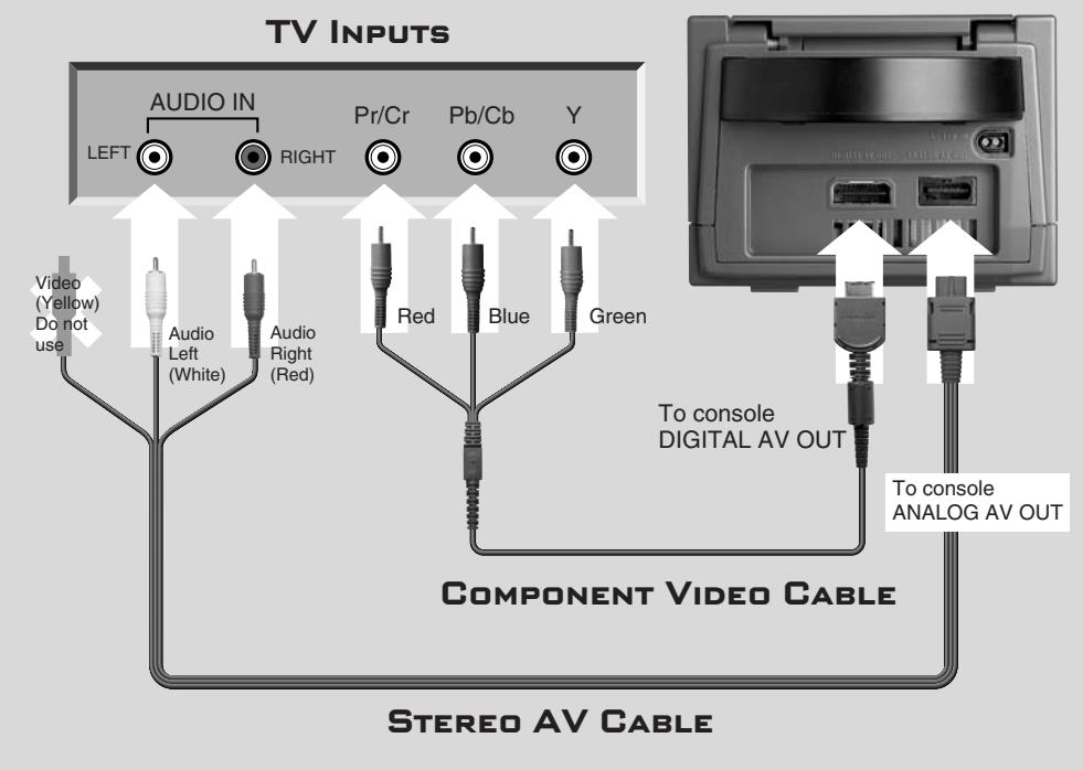 NINTENDO GAMECUBE SYSTEM - CONNECTING THE AC ADAPTER AND CONTROLLER - 5