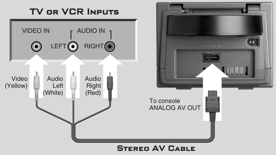 NINTENDO GAMECUBE SYSTEM - CONNECTING THE AC ADAPTER AND CONTROLLER - 4