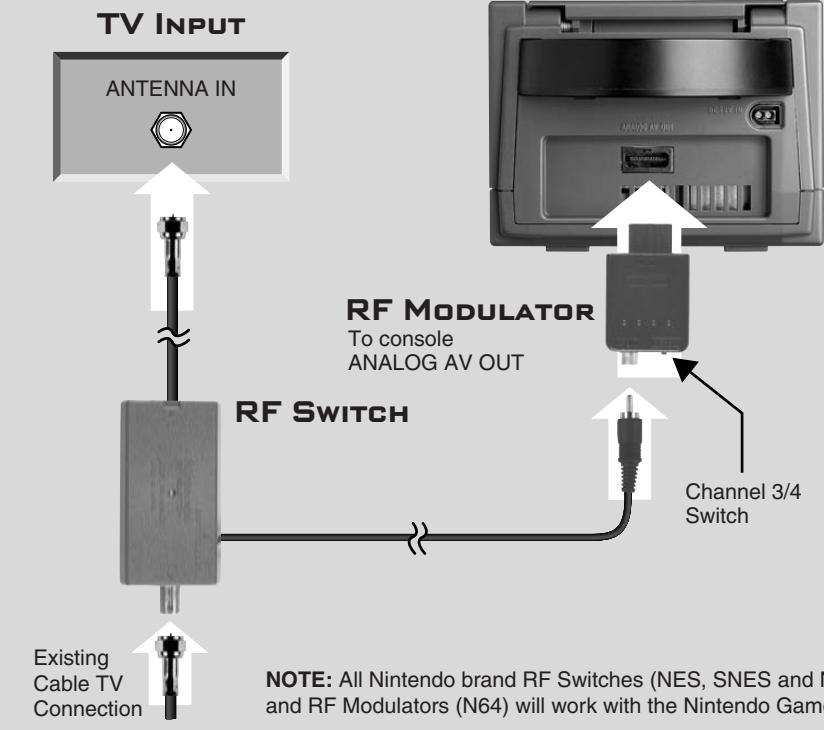 NINTENDO GAMECUBE SYSTEM - CONNECTING THE AC ADAPTER AND CONTROLLER - 8