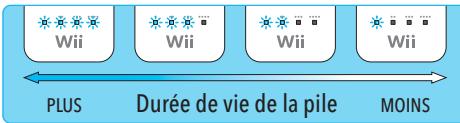 NINTENDO WII - Synchronisation en mode one time - 3