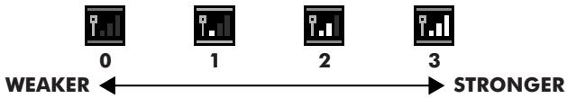 NINTENDO DS LITE - Wireless Signal Strength - 1