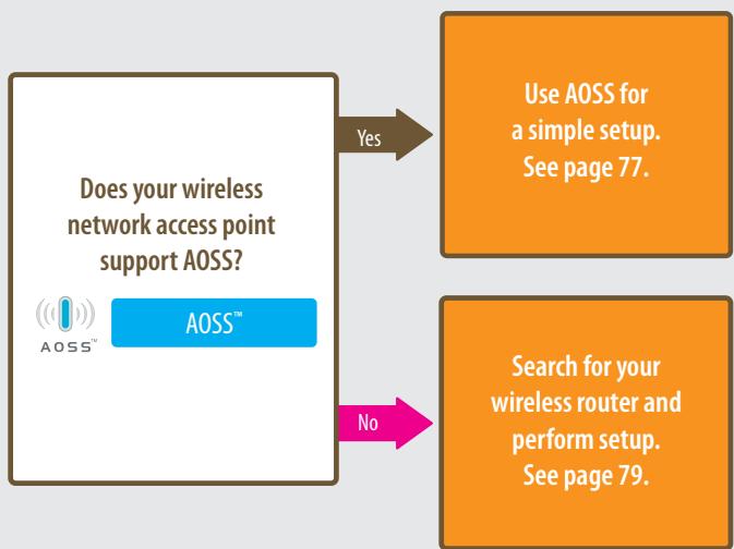 NINTENDO DS I XL - Select setup method - 2