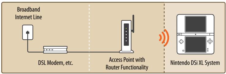 NINTENDO DS I XL - Searching for and connecting to an access point - 1