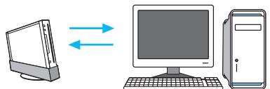 NINTENDO WII CHANNELS AND SETTINGS - Exchanging Messages or Data with WiiConnect24 - 2