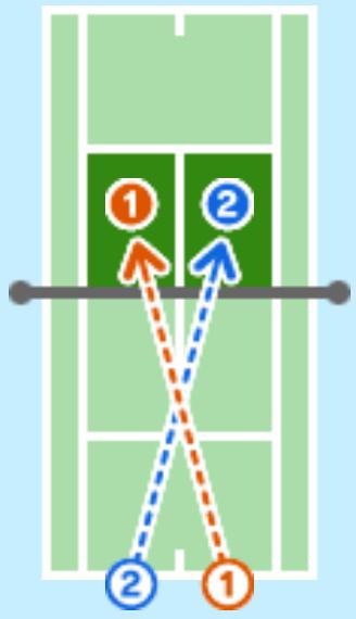 NINTENDO MARIO TENNIS OPEN - Trajectoire - 1