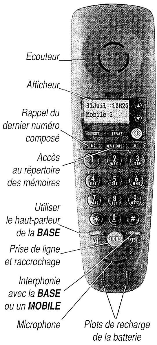 FRANCE TELECOM AMARYS 285 DECT - Sommaire general - 1
