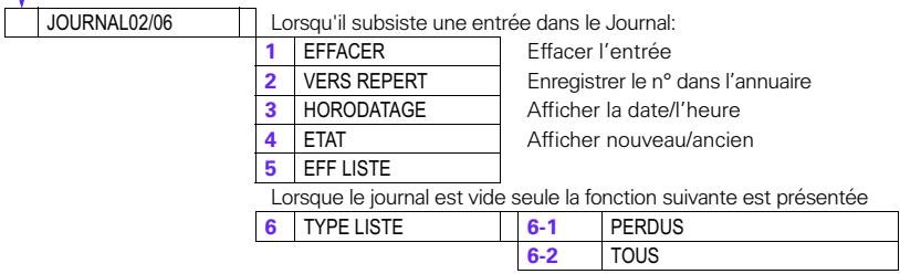 FRANCE TELECOM CONVERSAL 2 - MESSAGE - 1