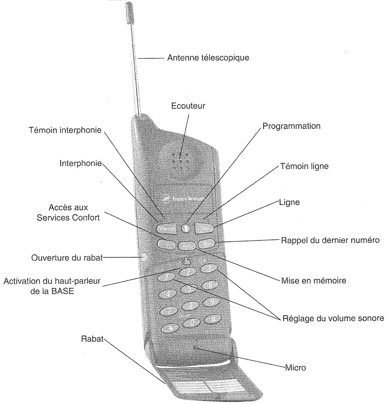 FRANCE TELECOM CYCLAD - TOUCHES DE FONCTION DU COMBINE SANS FIL - 1