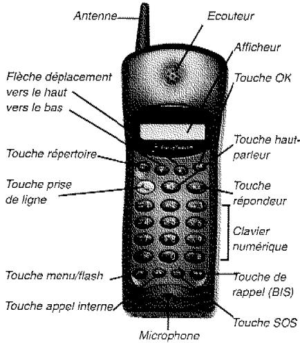 FRANCE TELECOM CYCLAD NUMERIQUE - Touches de fonction - 3