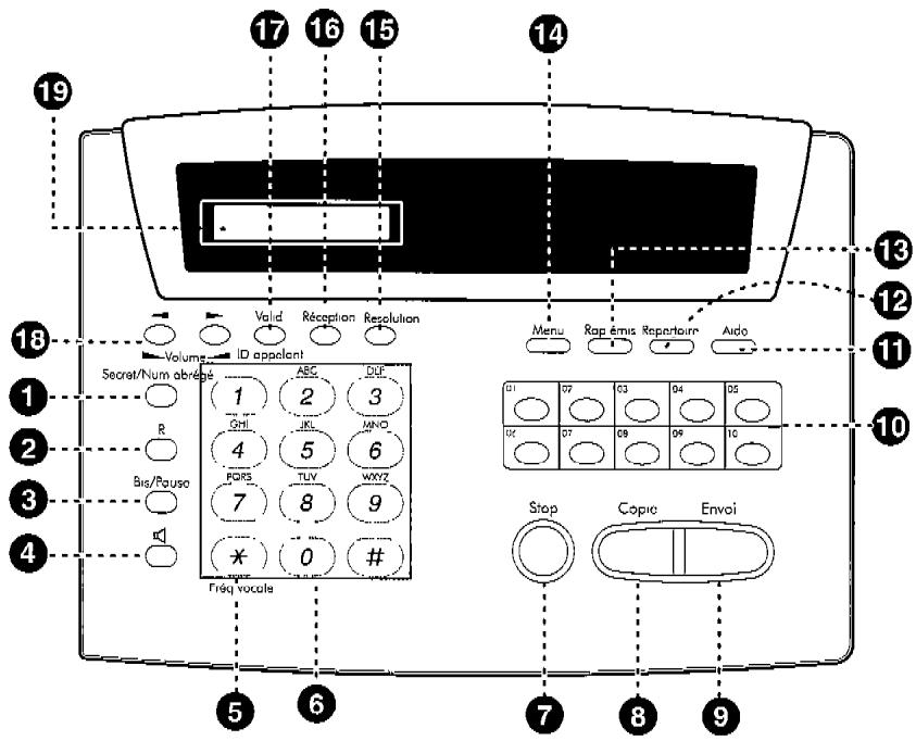 FRANCE TELECOM GALEO 2200 - GALEO 2200 - 1