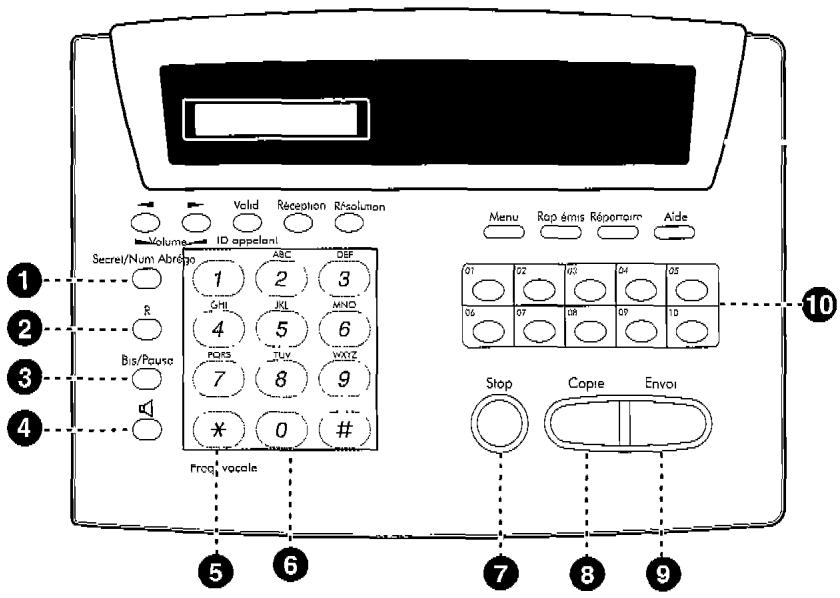 FRANCE TELECOM GALEO 2200 - NUMEROTATION MANUELLE - 3