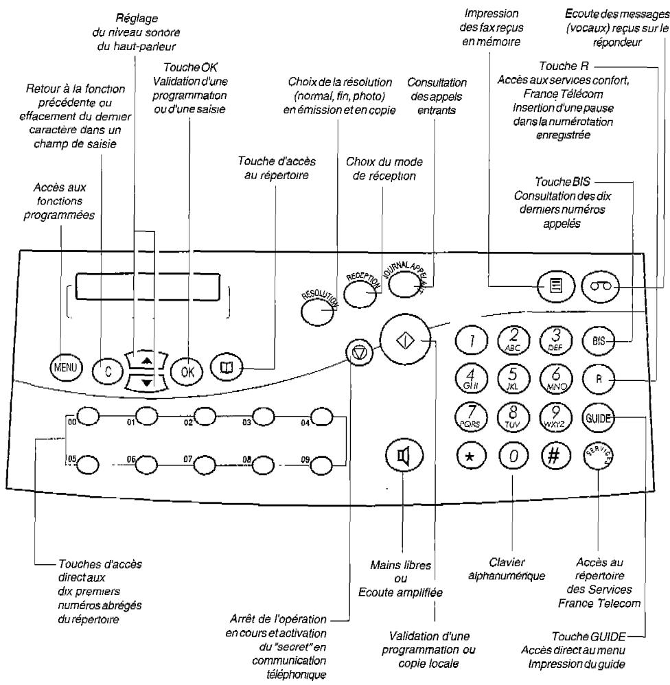 FRANCE TELECOM GALEO 4230 - 1