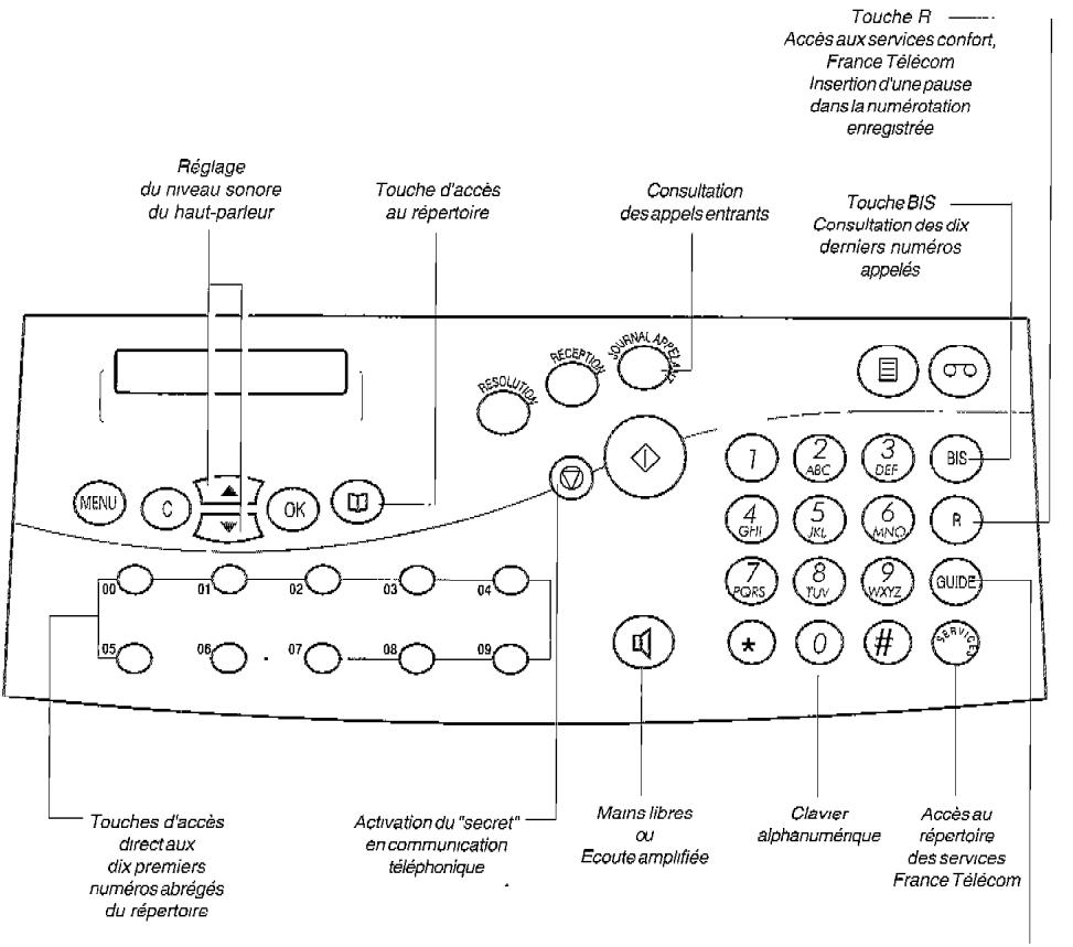 FRANCE TELECOM GALEO 4230 - Utiliser le haut-parleur - 3