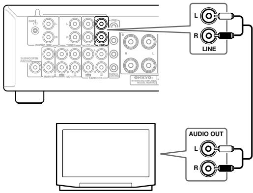 ONKYO A-933 - Connecting a TV or Other Component with an Audio Output - 1