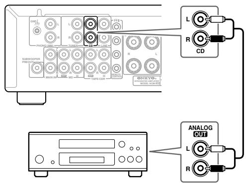 ONKYO A-933 - Connecting a CD player - 1