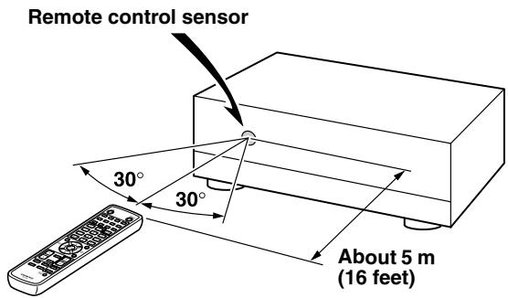 ONKYO A-933 - Using the Remote Controller - 1