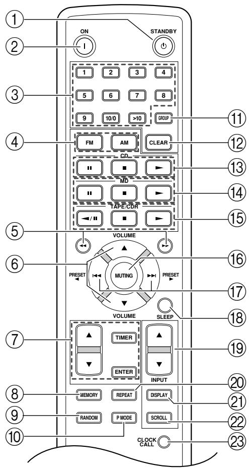 ONKYO A-933 - Remote Controller (RC-613S) - 1